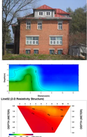 Figure 10. Photo of the missionary house on its location  along Line L-2(above) with cross sections of seismic  ve-locity in m/sec(middle) and electrical resistivity in  ohm-m (below) with horizontal axis in meter along Line  L-2.