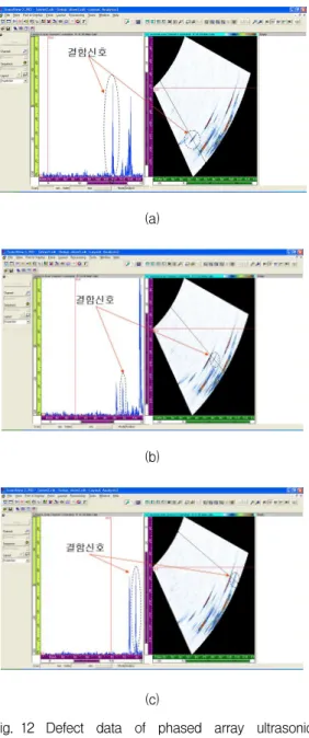 Fig.  12 Defect  data  of  phased  array  ultrasonic  testing  in  5nd  stage  dovetail  mock-up