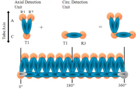 Fig.  1 Principle  of  ECT  array  probe