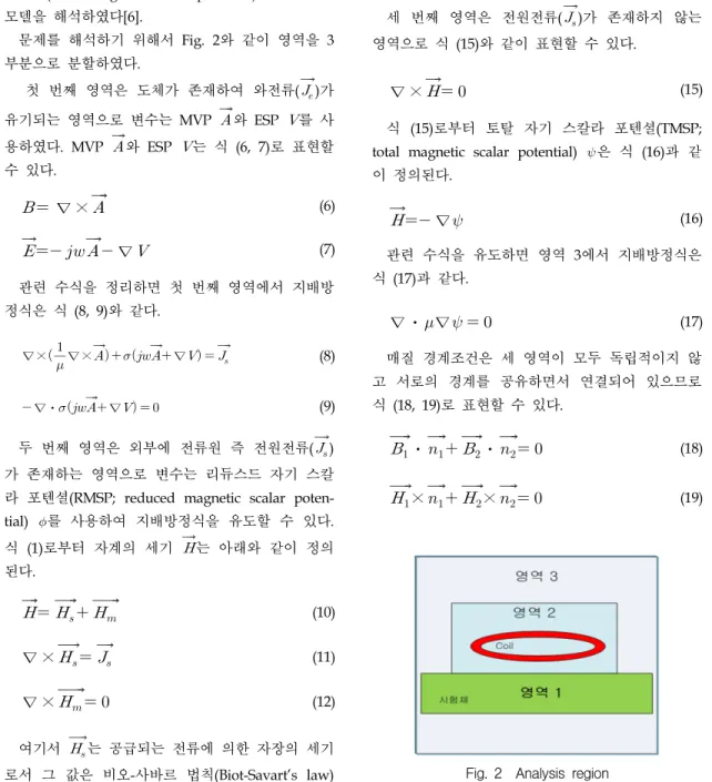 Fig.  2 Analysis  region