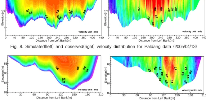 Fig.  9.  Simulated(left)  and  observed(right)  velocity  distribution  for  Chungju  data  (2005/08/25) 
