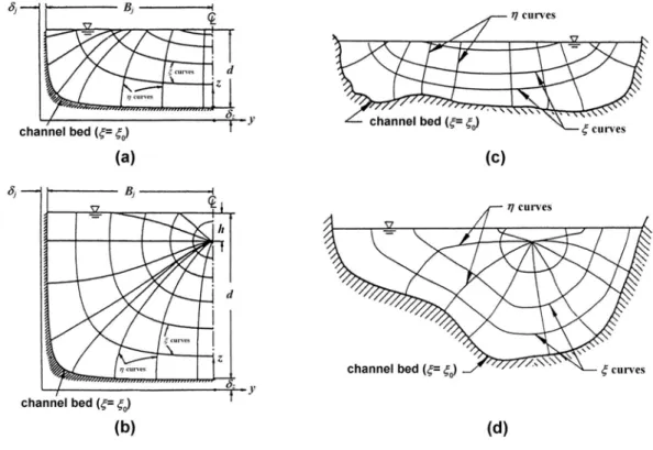 Fig.  2.       Coordinates  in  open-channel  sections  (Modified  from  Chiu  and  Murray,  1992)