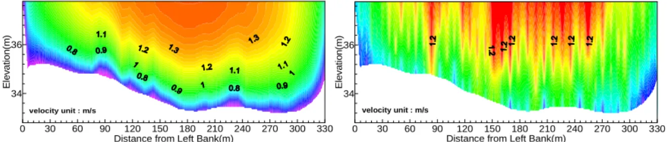 Fig.  5.  Simulated(left)  and  observed(right)  velocity  distribution  for  Nakdong  data  (2006/07/12)