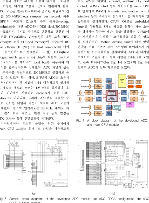 Fig.  5 Sample  circuit  diagrams  of  the  developed  ADC  module,  (a)  ADC  FPGA  configuration,  (b)  ADC  DDR2-SDRAM  memory