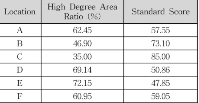 Table  7.  National  Environmental  Assessment  Map