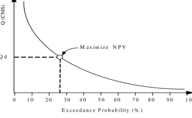 Fig.  1.  Determination  of  Design  Flow