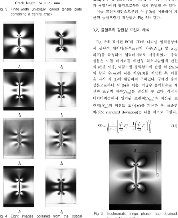 Fig.  4 Eight  images  obtained  from  the  optical  arrangements  of  Table  1 원형  편광기에서  Table  1과  같이  편광판의축을 90°,  첫  번째  4분파판의  고속축을  45°로  고정시킨 후,  두  번째  4분파판과  검광판만을  정확한  각도로 조절해가며  얻은  프린지  패턴은  Fig