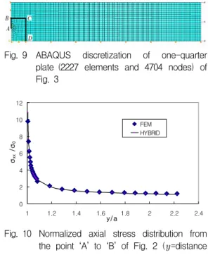 Table  3 Comparison  of  stress  intensity  factor  obtained  from  hybrid  photoelasticity,  finite  element  analysis  and  empirical  equation