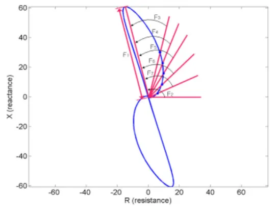 Fig.  2 An  improved  feature  extraction  for  the  classification  of  defect  types