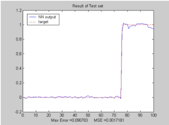 Table  2 The  classification  performance  of  V-Out  defect  (100 kHz,  the  proposed  method, 