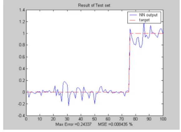Fig.  6 The  classification  result  of  V-Out  defect,  (400 kHz,  the  method  of  [8])