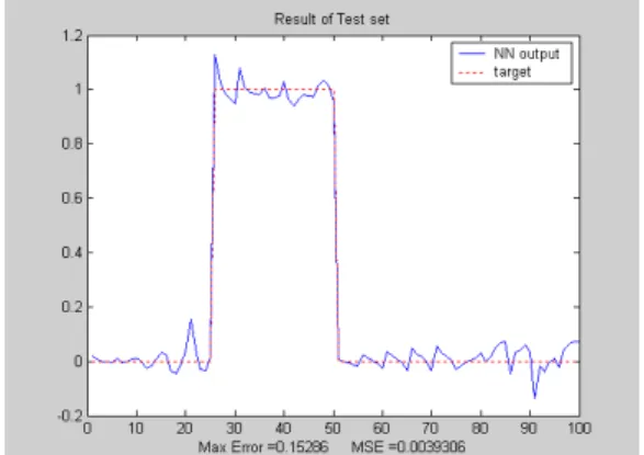 Table  14 The  classification  performance  of  V-In  defect  (100 kHz,  the  proposed  method, 