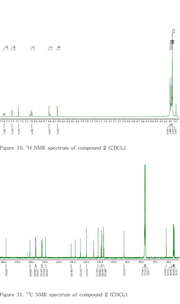 Figure  10.  1 H  NMR  spectrum  of  compound  2  (CDCl 3 ).