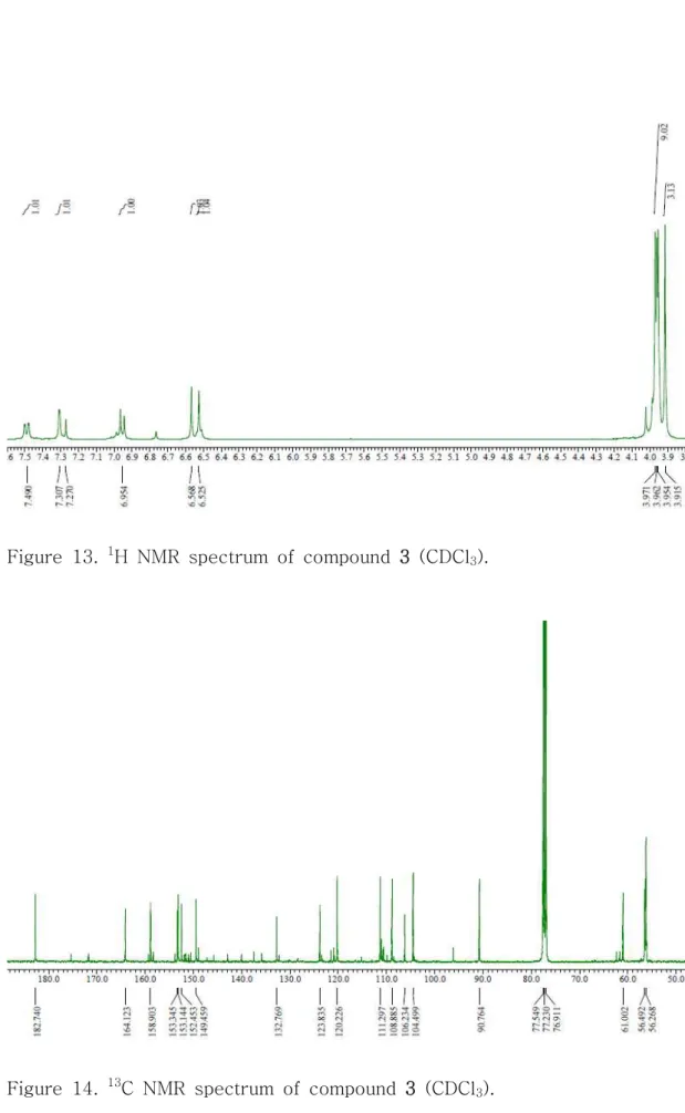 Figure  13.  1 H  NMR  spectrum  of  compound  3  (CDCl 3 ).