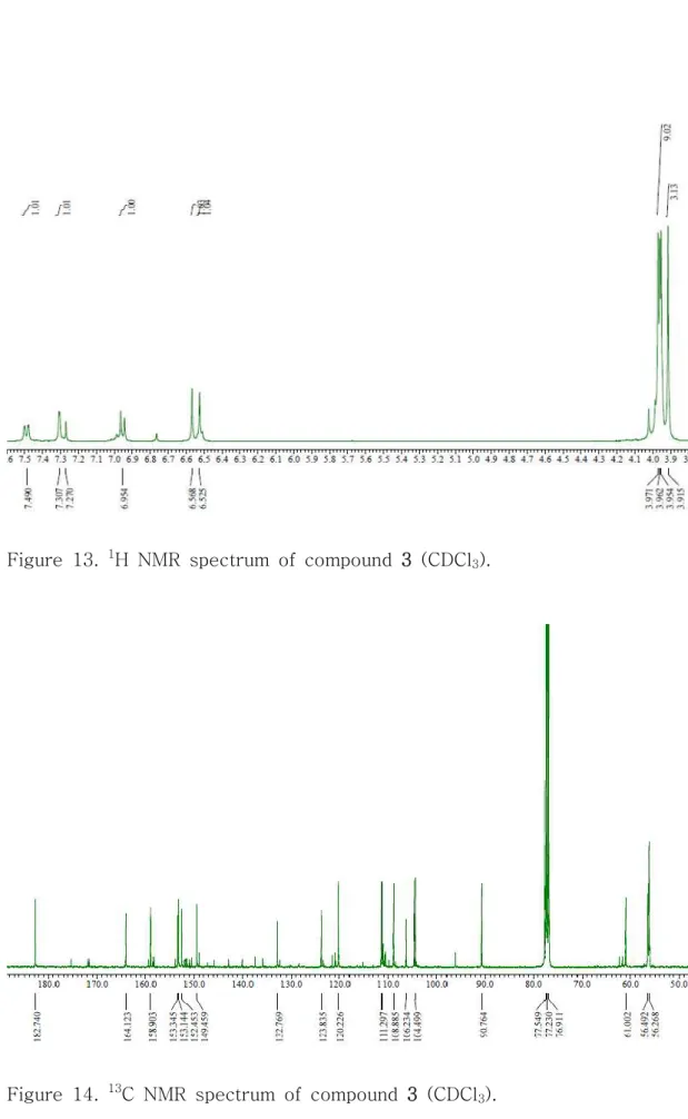 Figure  13.  1 H  NMR  spectrum  of  compound  3  (CDCl 3 ).