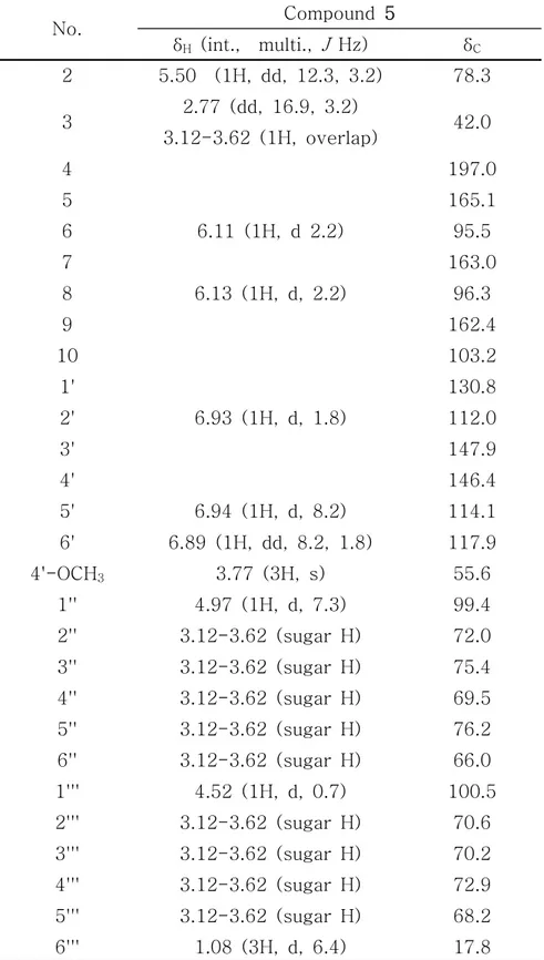 Table  3.  1 H  and  13 C  NMR  data  of  compound  5  (400  and  100  MHz,  CDCl 3 ) No