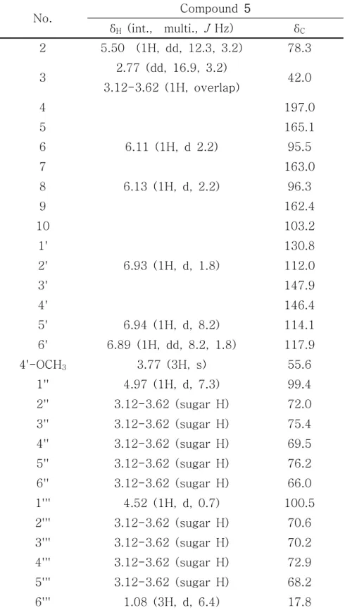 Table  3.  1 H  and  13 C  NMR  data  of  compound  5  (400  and  100  MHz,  CDCl 3 ) No