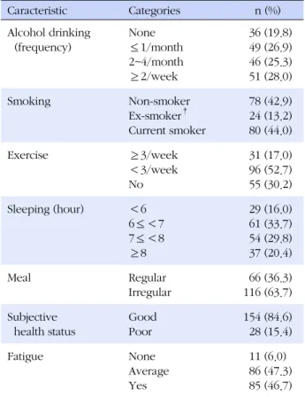 Table 4. Level of Job Stress of the Subjects