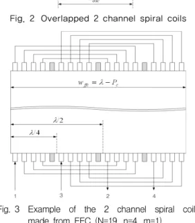 Fig.  3 Example  of  the  2  channel  spiral  coils  made  from  FFC  (N=19,  n=4,  m=1) (   )의  선택에  따라  도체의  수(  )가  달라진다