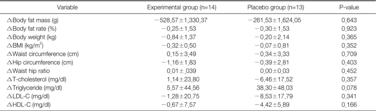 Table 2. General Characteristics of the Subjects