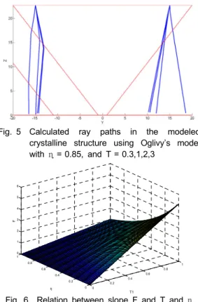 Fig.  5 Calculated ray paths in the modeled  crystalline structure using Oglivy’s model  with  η = 0.85, and T = 0.3,1,2,3 0 0.2 0.4 0.6 0.8 100.20.40.60.810123456 η T1F