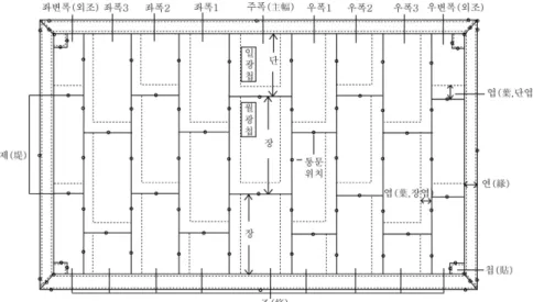Figure 4. Illustration and construction of Gasa with 9 strip pieces(Kang, 2011). 유기용매에 의한 세척작업으로, 큰 오염은 없지만 점 크기 의 오염이나 뒷면의 갈색 얼룩, 충해흔적 등이 일부 나타난 다