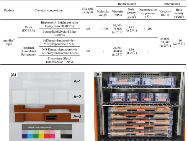 Table 2. Properties of Araldite Ⓡ  rapid (Bostik Findley, 2000; 2002; 2004; Huntsman, 2011)