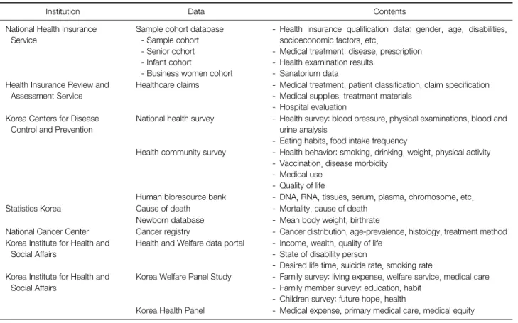 Table 1. Current State of Big Data Service Regarding Public Health 