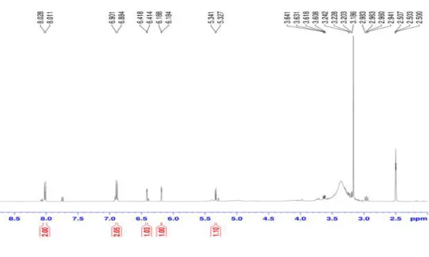 Figure 10. 1 H-NMR spectrum of compound 2 in DMSO- d 6.