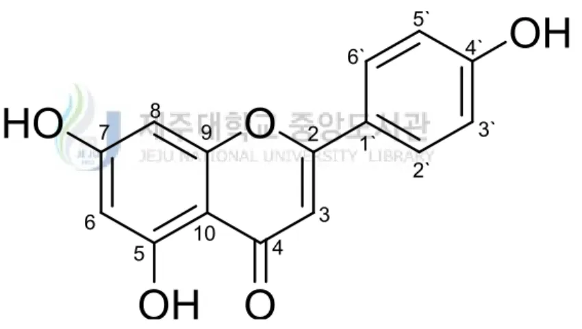 Figure 15. Chemical structure of compound 4.