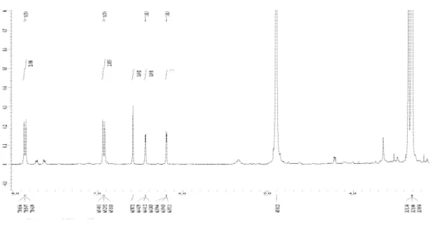 Figure 16. 1 H-NMR spectrum of compound 4 in CD 3 OD.