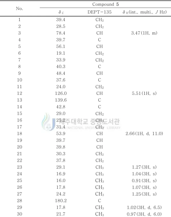Table 6. 1 H and 13 C NMR data of compound 5 (500 and 125 MHz,