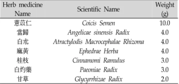 Table  Ⅰ.  Composition  of  Euiiin-tang