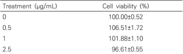Table 1. Cytotoxicity of Membrane Free Stem Cell Extract from Adipose  Tissue  in  3T3-L1  Preadipocytes