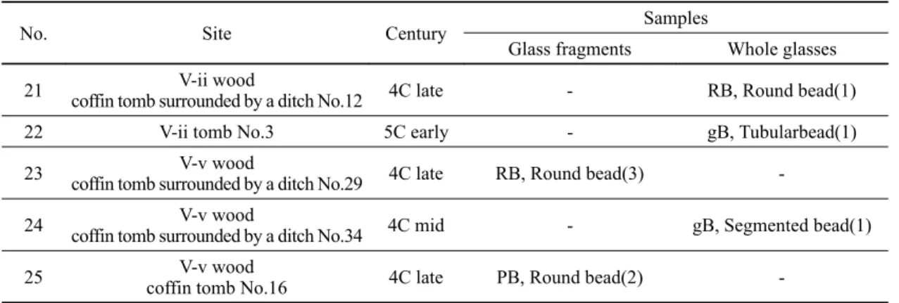 Table 1. The conditions of the glass bead samples selected for analysis from Osan Sucheong site (continued)