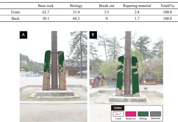 Table 1. Deterioration analysis on front and back of flagpole support