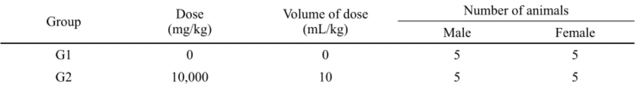 Table 2. Summary of experimental units and dosage in rats for single dermal toxicity Group Dose (mg/kg) Volume of dose(mL/kg) Number of animals Male Female G1 0 0 5 5 G2 10,000 10 5 5
