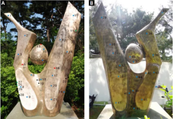 Figure 1. Analytical point of P-XRF for 'Feeling' by Kim  Chan Shik.