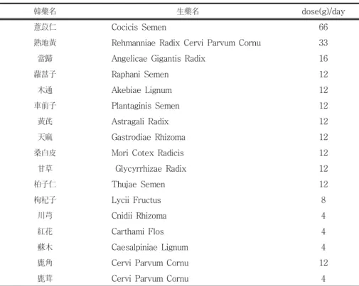Table Ⅰ . Prescription of Chegamuiyiin-tang ( 體減薏苡仁湯 )