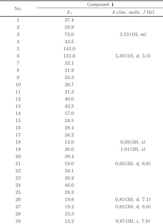 Table 1. 1 H and 13 C NMR data of compound 1 1 1 1 (100 and 400 MHz, CDCl 3 )