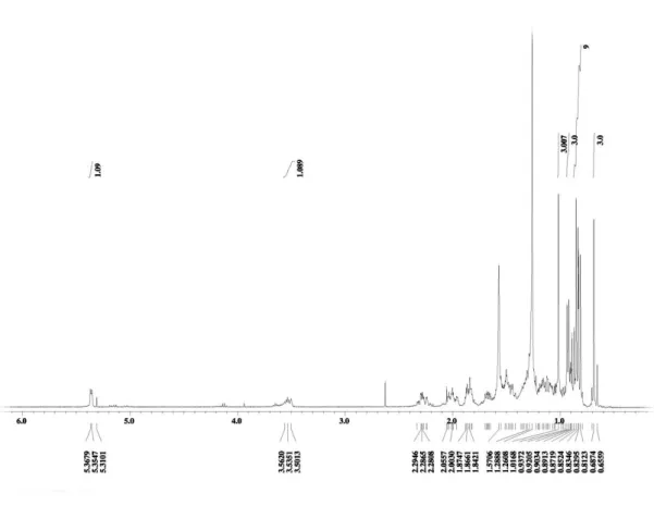 Figure 9. 1 H-NMR spectrum of compound 1 1 1 in CDCl 1 3