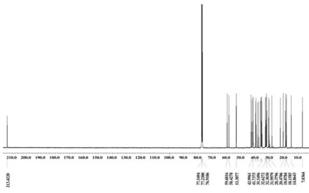 Figure 10. 13 C-NMR spectrum of compound 1 1 1 1 in CDCl 3