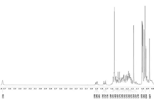 Figure 14. 1 H-NMR spectrum of compound 2 2 2 in CDCl 2 3