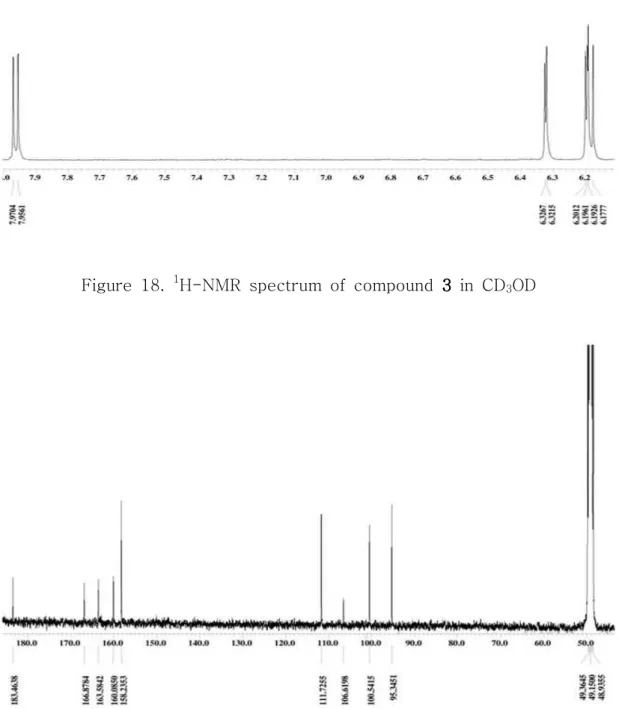 Figure 18. 1 H-NMR spectrum of compound 3 3 3 in CD 3 3 OD