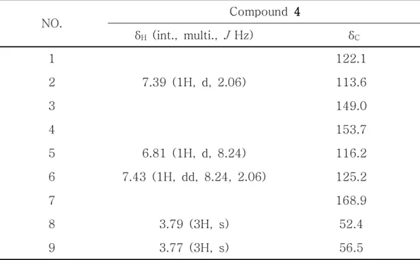 Table 3. 1 H and 13 C NMR data of compounds 4 4 4 4 (400 and 100 MHz,