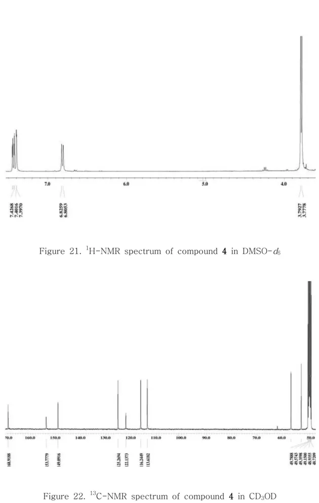 Figure 21. 1 H-NMR spectrum of compound 4 4 4 4 in DMSO- d 6