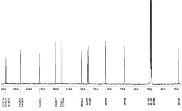 Figure 26. 13 C-NMR spectrum of compound 5 5 5 5 in CD 3 OD