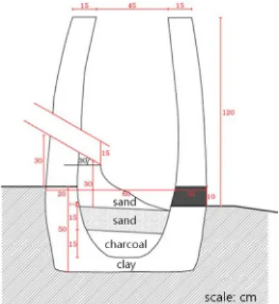 Figure 1. Smelting furnace structure (Kim, 2015).