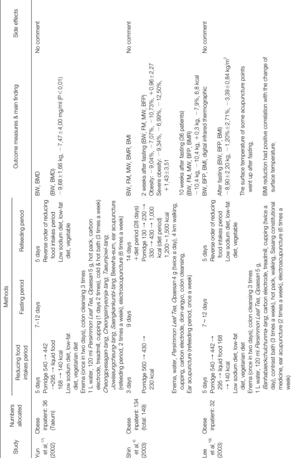 Table 1. Continued StudyNumbers  allocated 