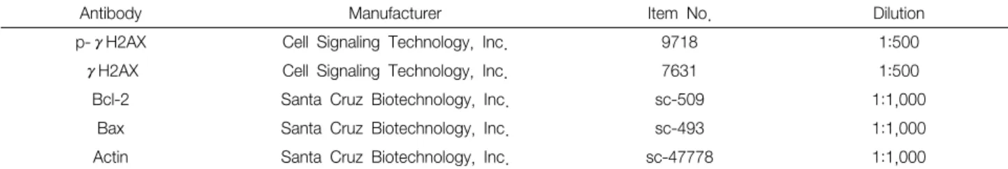 Table  1.  Antibodies  Used  in  the  Present  Study